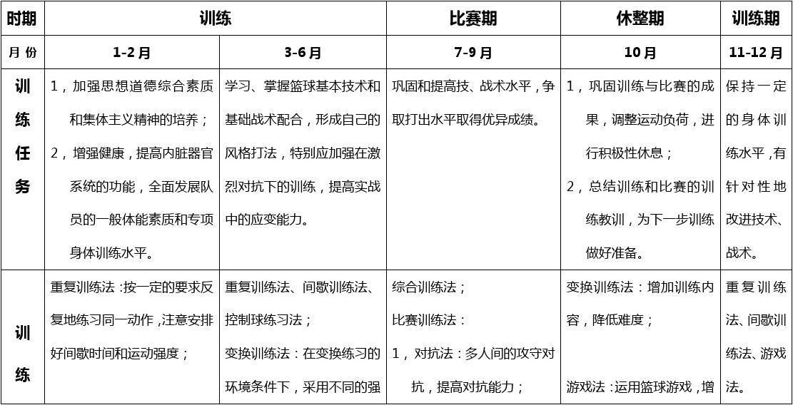 篮球年度训练计划表2000字